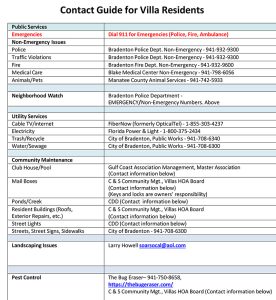 Palma Sola Trace Villas HOA Contact Guide